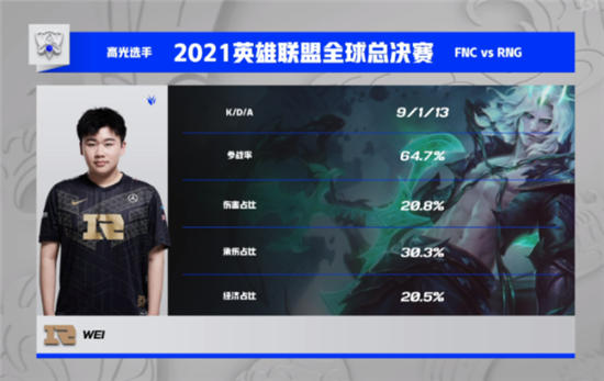 英雄联盟s11小组赛第二日：LPL4战全胜